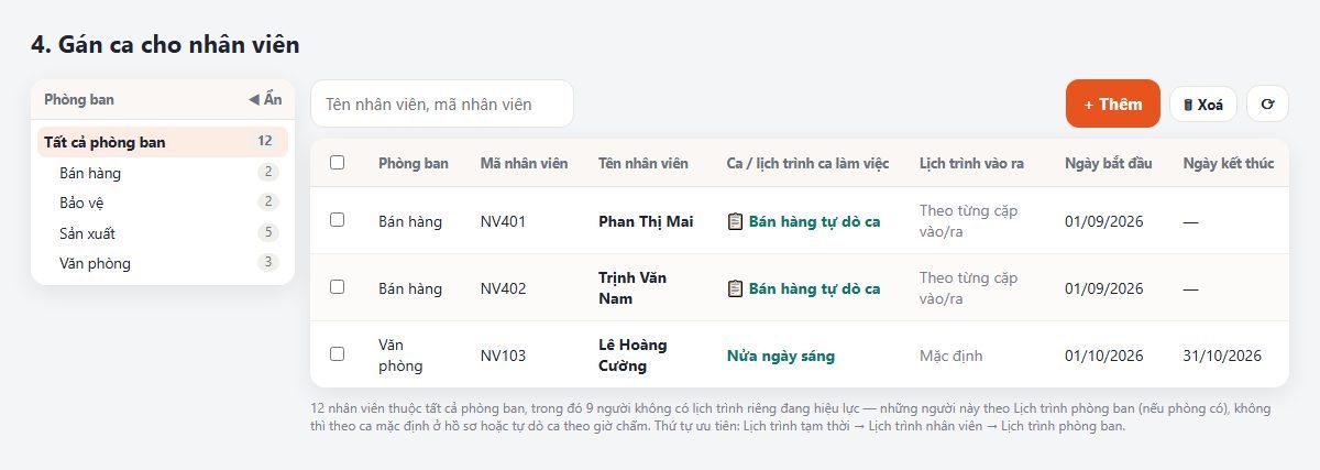 Danh sách gán ca nhân viên